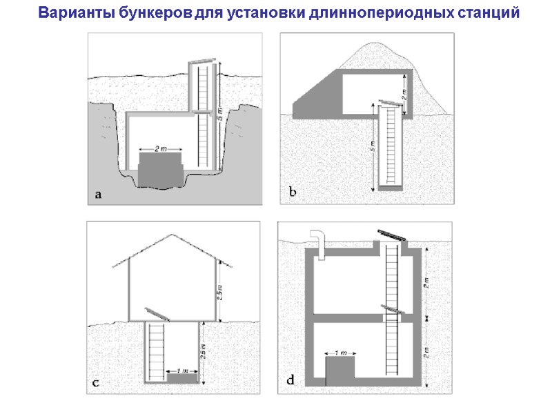 Варианты бункеров для установки длиннопериодных станций